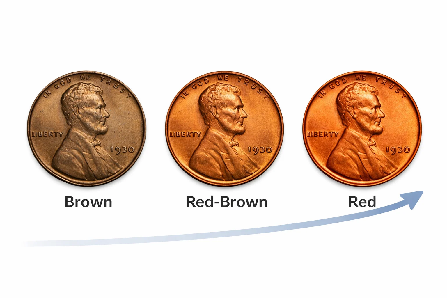 infographic showing Brown, Red-Brown, and Red 1930 Lincoln cent color comparison, that influence the value. 